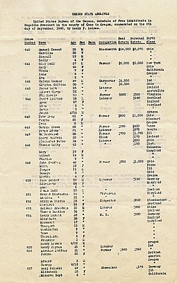 1860 Census, Coos County