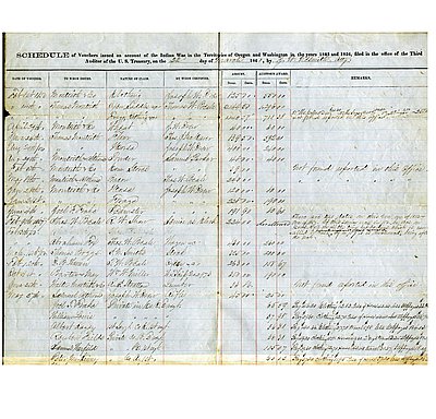 Schedule of Vouchers issued on account of the Indian War in the Territories of Oregon and Washington in the years 1855 and 1856