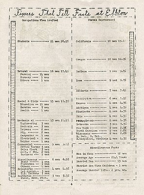 Tap Root, Figures that Tell Facts at Elkton